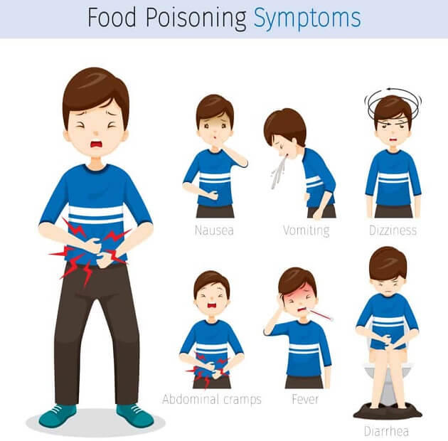 Food Poisoning